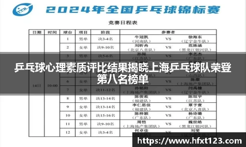 乒乓球心理素质评比结果揭晓上海乒乓球队荣登第八名榜单
