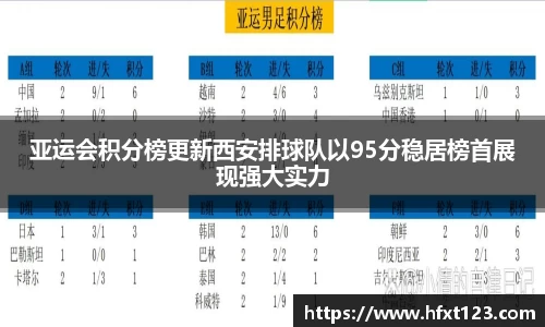 亚运会积分榜更新西安排球队以95分稳居榜首展现强大实力