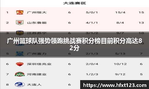 广州篮球队强势领跑挑战赛积分榜目前积分高达82分