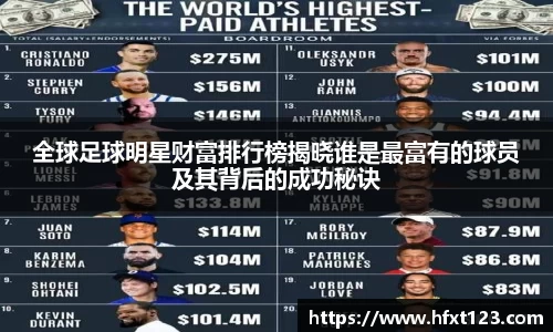 全球足球明星财富排行榜揭晓谁是最富有的球员及其背后的成功秘诀